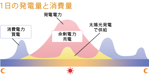 ケンユウ産業